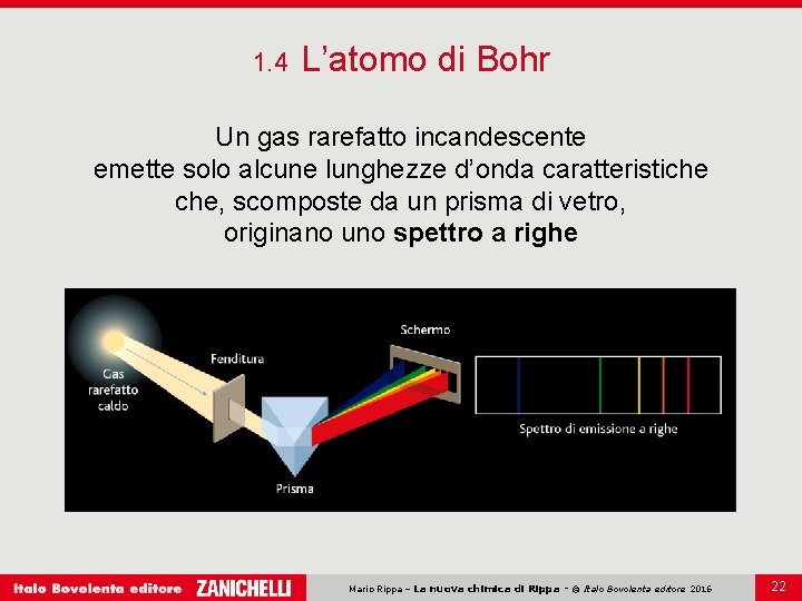 1. 4 L’atomo di Bohr Un gas rarefatto incandescente emette solo alcune lunghezze d’onda