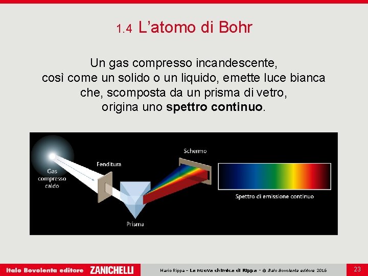 1. 4 L’atomo di Bohr Un gas compresso incandescente, così come un solido o