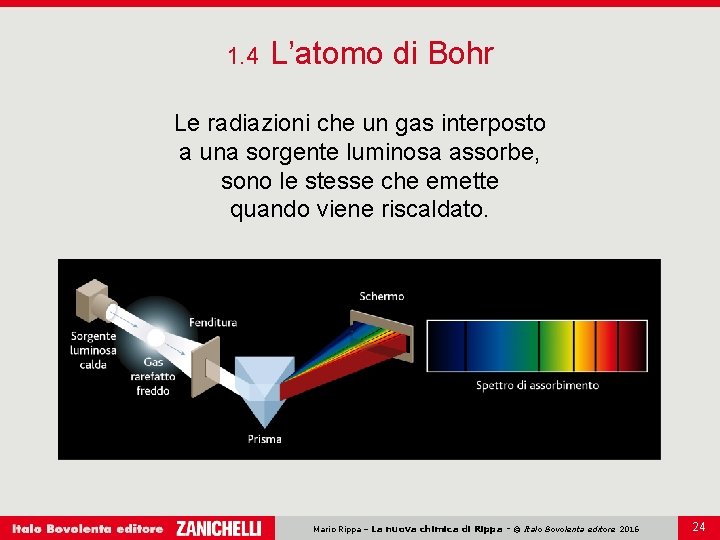 1. 4 L’atomo di Bohr Le radiazioni che un gas interposto a una sorgente