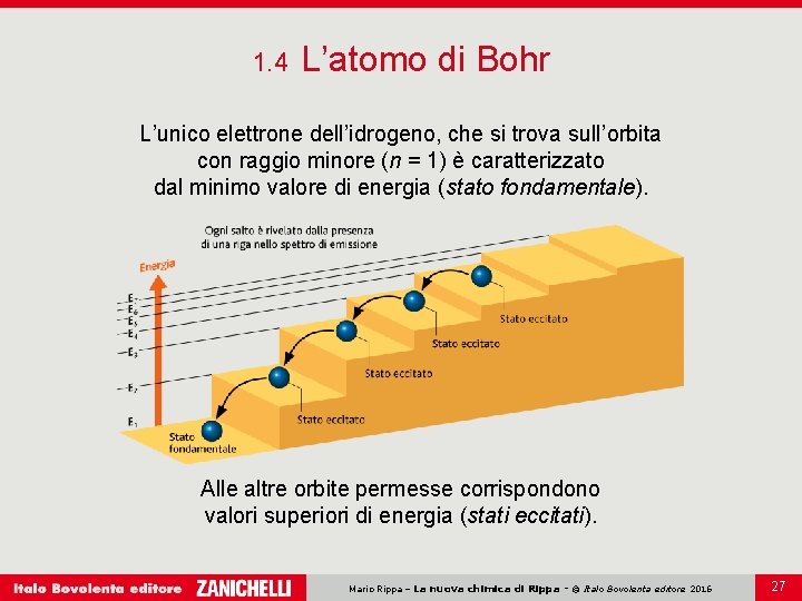 1. 4 L’atomo di Bohr L’unico elettrone dell’idrogeno, che si trova sull’orbita con raggio