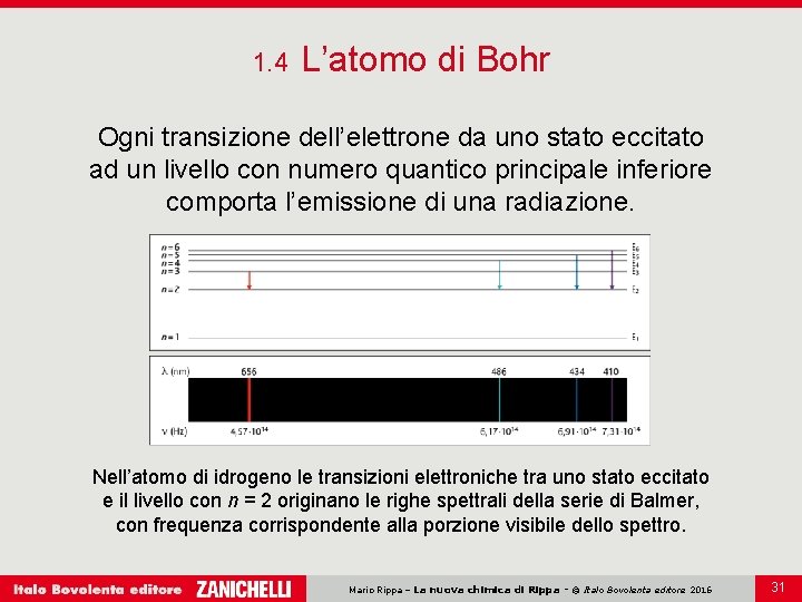 1. 4 L’atomo di Bohr Ogni transizione dell’elettrone da uno stato eccitato ad un
