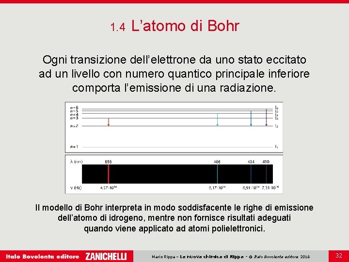 1. 4 L’atomo di Bohr Ogni transizione dell’elettrone da uno stato eccitato ad un