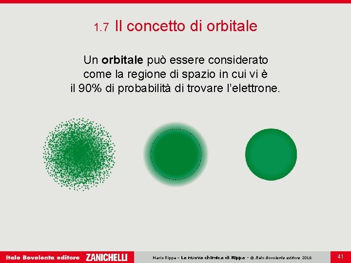 1. 7 Il concetto di orbitale Un orbitale può essere considerato come la regione