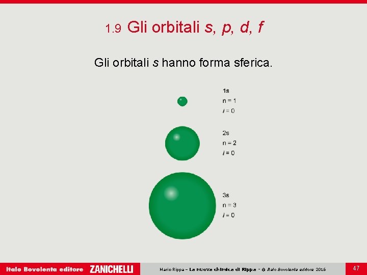 1. 9 Gli orbitali s, p, d, f Gli orbitali s hanno forma sferica.
