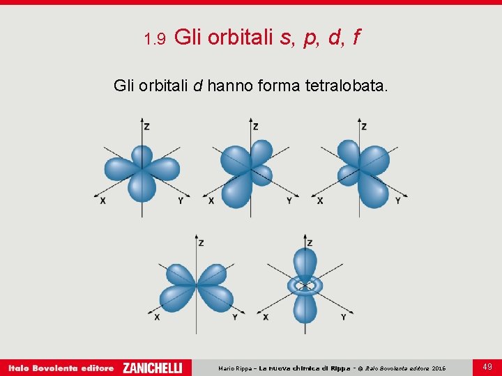 1. 9 Gli orbitali s, p, d, f Gli orbitali d hanno forma tetralobata.