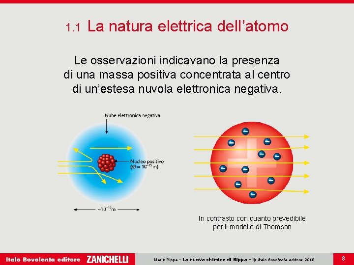 1. 1 La natura elettrica dell’atomo Le osservazioni indicavano la presenza di una massa