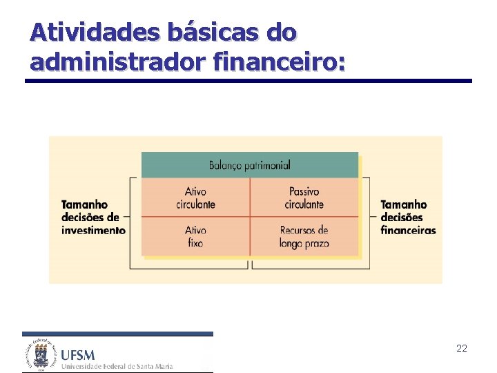 Atividades básicas do administrador financeiro: 22 