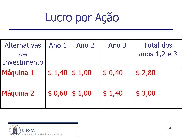 Lucro por Ação Alternativas Ano 1 Ano 2 de Investimento Máquina 1 $ 1,