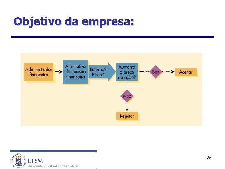 Objetivo da empresa: 26 