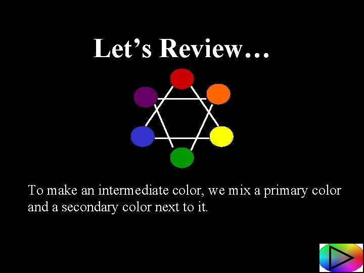 Let’s Review… To make an intermediate color, we mix a primary color and a