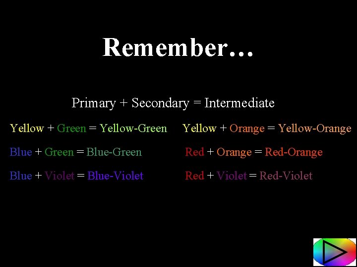 Remember… Primary + Secondary = Intermediate Yellow + Green = Yellow-Green Yellow + Orange