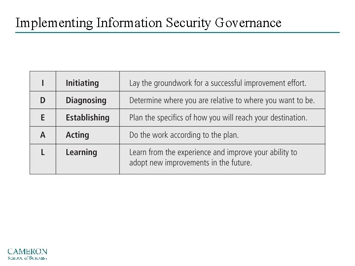 Implementing Information Security Governance Figure 2 -6 General Governance Framework Source: IDEAL is a