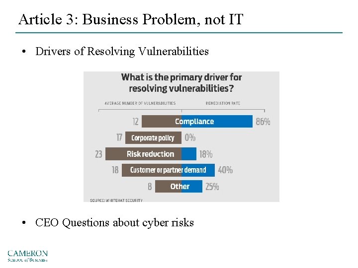Article 3: Business Problem, not IT • Drivers of Resolving Vulnerabilities • CEO Questions
