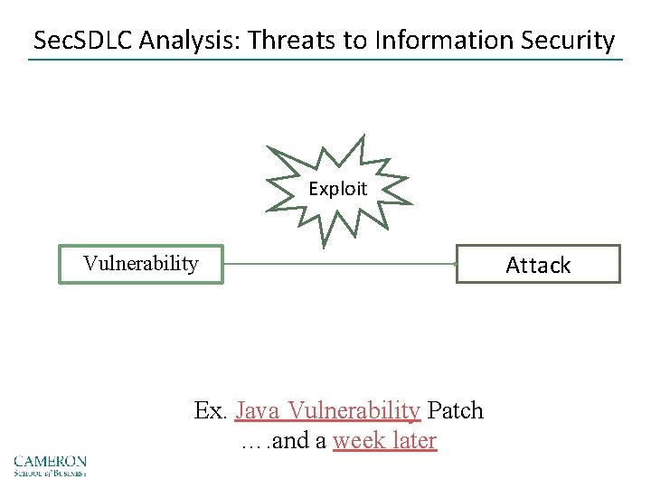 Sec. SDLC Analysis: Threats to Information Security Exploit Vulnerability Ex. Java Vulnerability Patch ….
