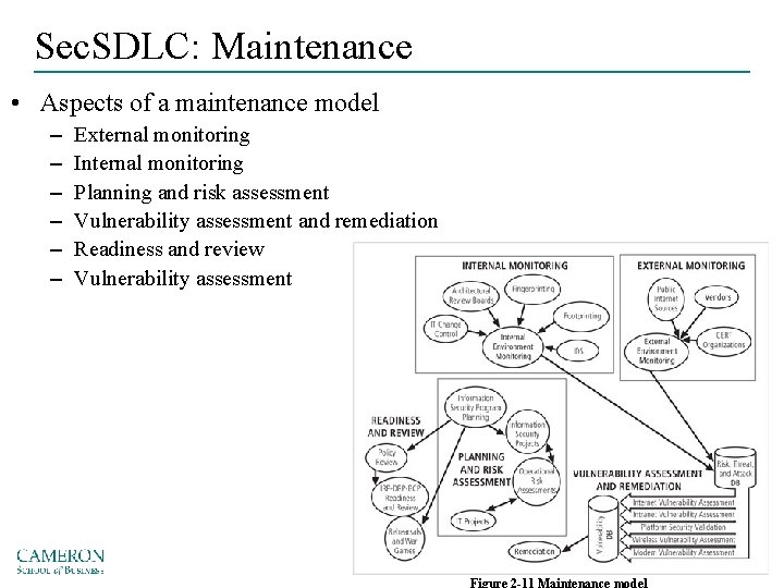 Sec. SDLC: Maintenance • Aspects of a maintenance model – – – External monitoring