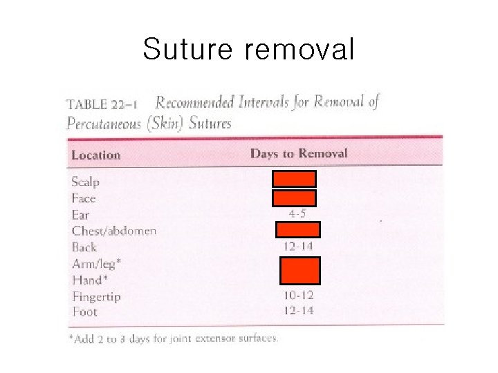Suture removal Suture removal