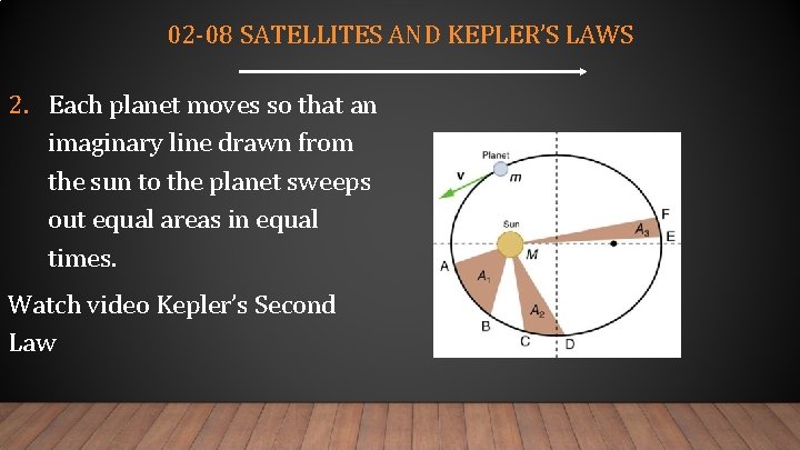 02 -08 SATELLITES AND KEPLER’S LAWS 2. Each planet moves so that an imaginary