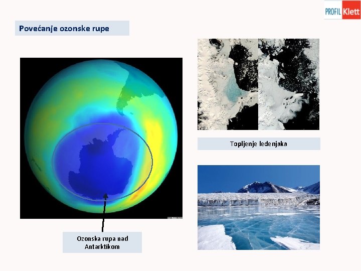 Povećanje ozonske rupe Topljenje ledenjaka Ozonska rupa nad Antarktikom 