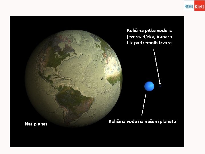 Količina pitke vode iz jezera, rijeka, bunara i iz podzemnih izvora Naš planet Količina