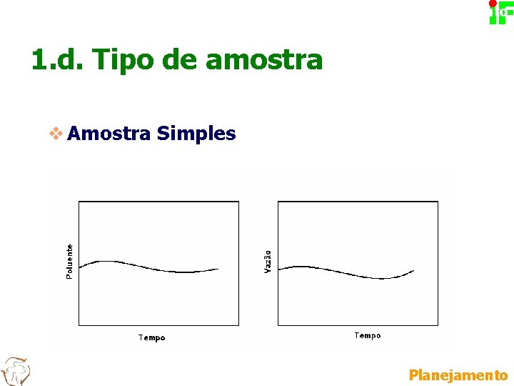 Planejamento 1. d. Tipo de amostra v Amostra Simples Planejamento 