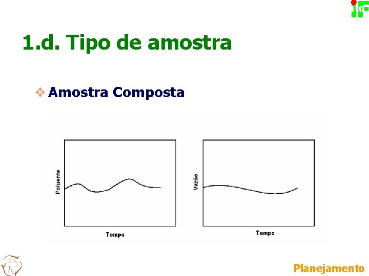 Planejamento 1. d. Tipo de amostra v Amostra Composta Planejamento 