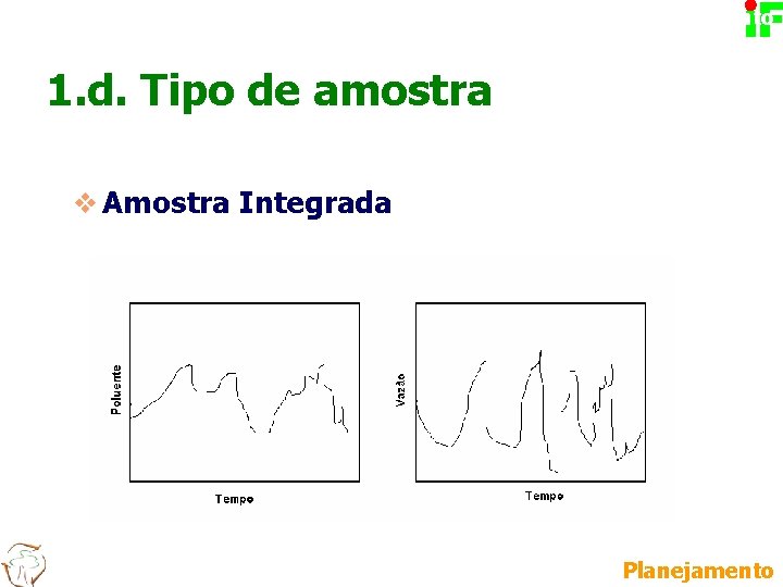 Planejamento 1. d. Tipo de amostra v Amostra Integrada Planejamento 