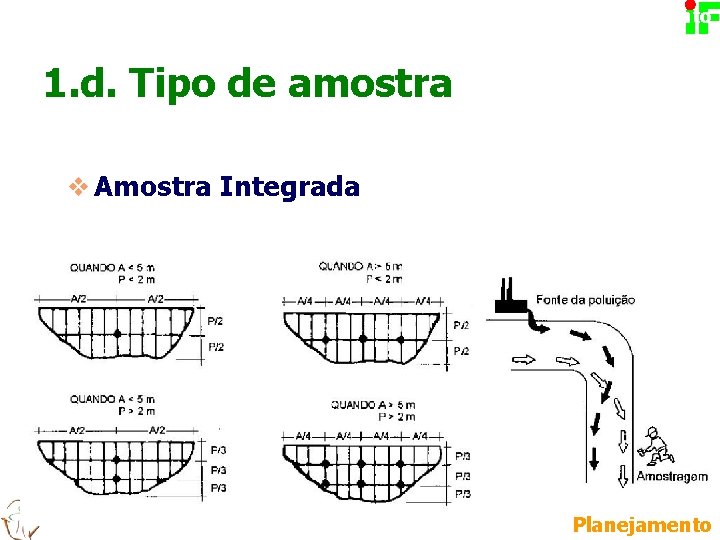 Planejamento 1. d. Tipo de amostra v Amostra Integrada Planejamento 