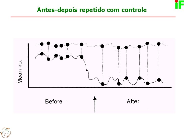 35 Antes-depois repetido com controle 