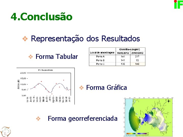 4. Conclusão v Representação dos Resultados v Forma Tabular v Forma Gráfica v Forma