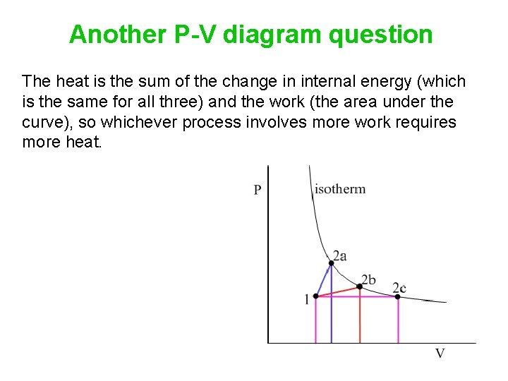 Another P-V diagram question The heat is the sum of the change in internal