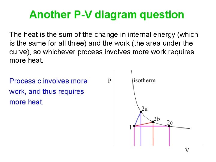 Another P-V diagram question The heat is the sum of the change in internal