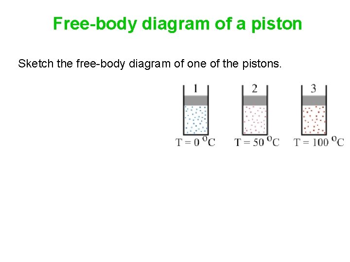 Free-body diagram of a piston Sketch the free-body diagram of one of the pistons.