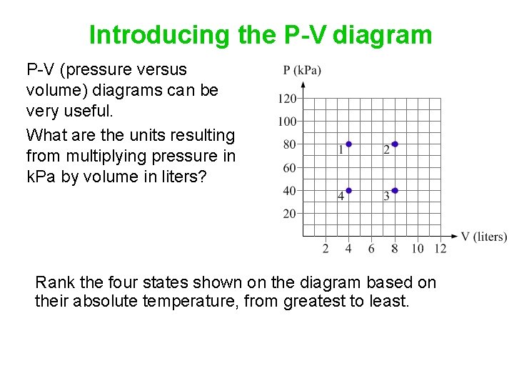 Introducing the P-V diagram P-V (pressure versus volume) diagrams can be very useful. What