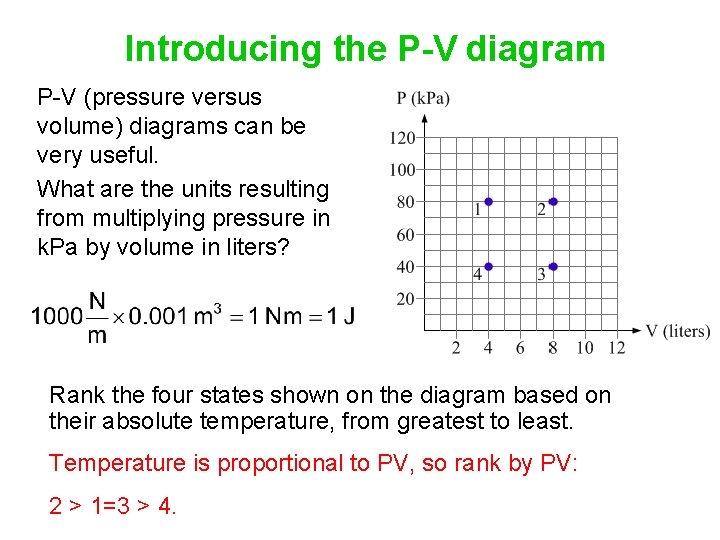 Introducing the P-V diagram P-V (pressure versus volume) diagrams can be very useful. What