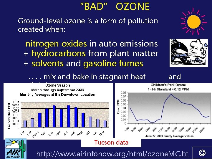 “BAD” OZONE Ground-level ozone is a form of pollution created when: nitrogen oxides in