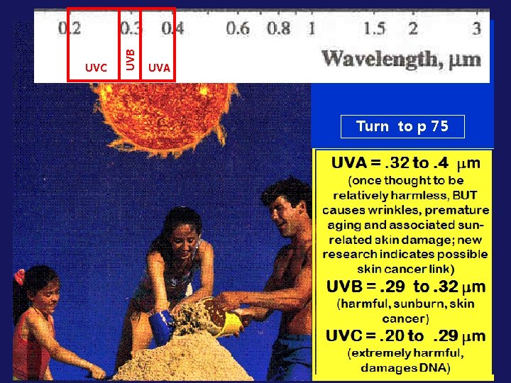 UVB UVC UVA Turn to p 75 