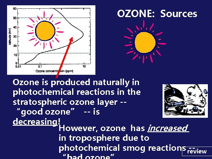 OZONE: Sources Ozone is produced naturally in photochemical reactions in the stratospheric ozone layer