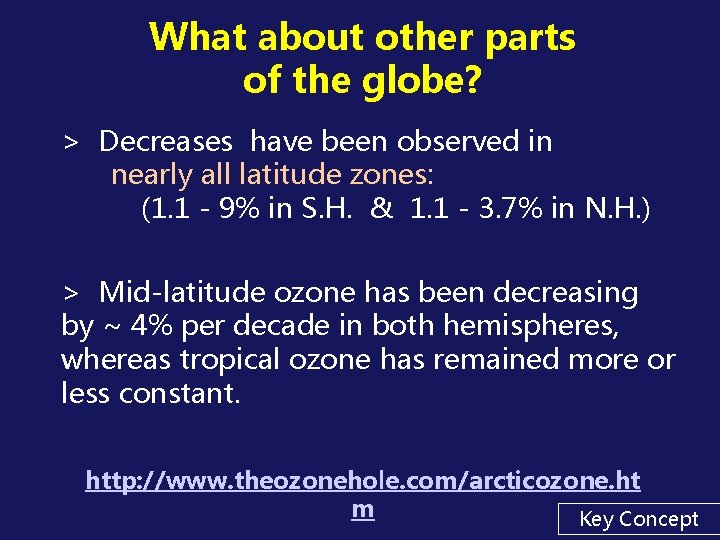 What about other parts of the globe? > Decreases have been observed in nearly