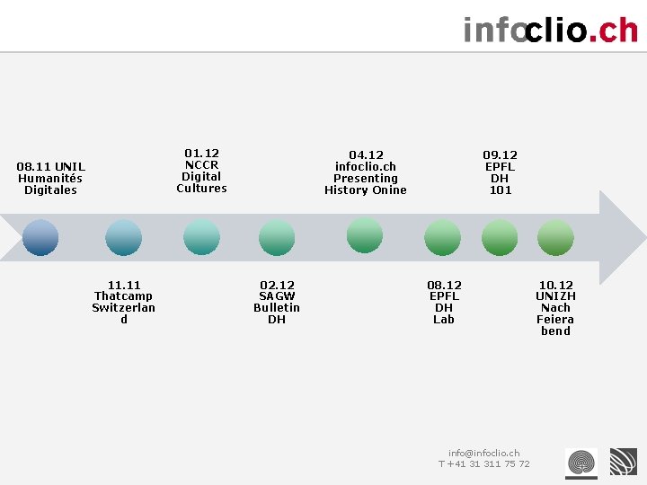 01. 12 NCCR Digital Cultures 08. 11 UNIL Humanités Digitales 11. 11 Thatcamp Switzerlan