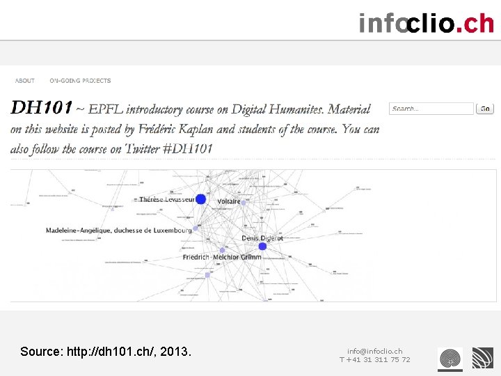 Source: http: //dh 101. ch/, 2013. info@infoclio. ch T +41 31 311 75 72