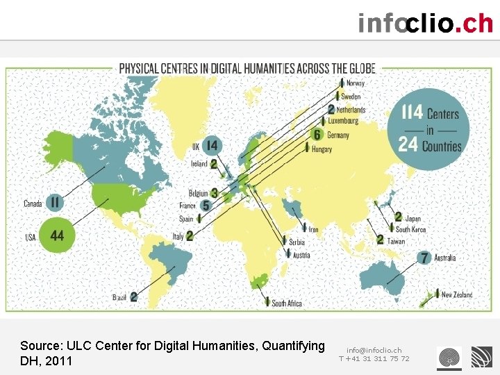 Source: ULC Center for Digital Humanities, Quantifying DH, 2011 info@infoclio. ch T +41 31