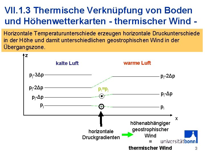 VII. 1. 3 Thermische Verknüpfung von Boden und Höhenwetterkarten - thermischer Wind Horizontale Temperaturunterschiede