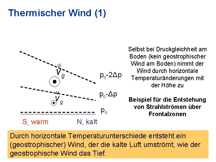 Thermischer Wind (1) po-2Δp po-Δp po Selbst bei Druckgleichheit am Boden (kein geostrophischer Wind