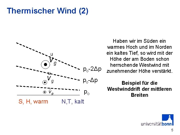 Thermischer Wind (2) po-2Δp po-Δp po Haben wir im Süden ein warmes Hoch und