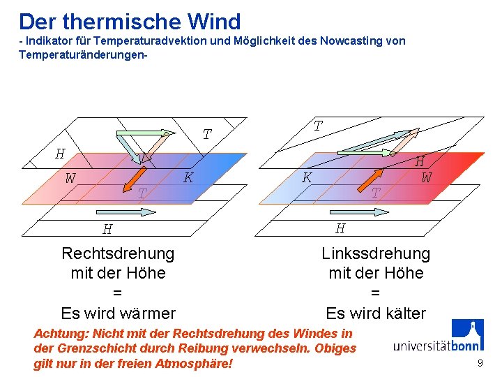 Der thermische Wind - Indikator für Temperaturadvektion und Möglichkeit des Nowcasting von Temperaturänderungen- T