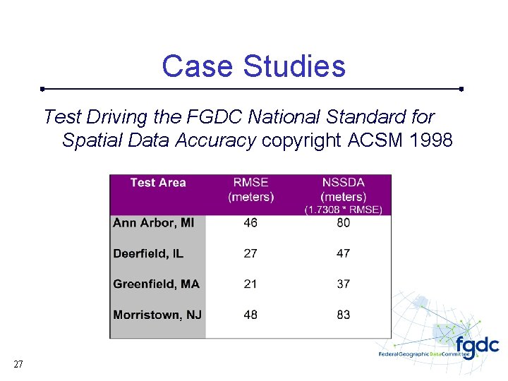 Case Studies Test Driving the FGDC National Standard for Spatial Data Accuracy copyright ACSM