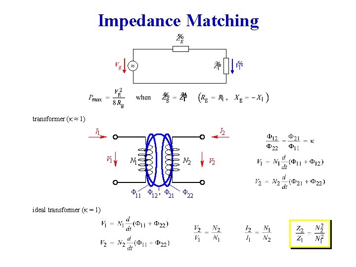 Impedance Matching transformer (κ ≈ 1) I 2 I 1 V 1 ideal transformer