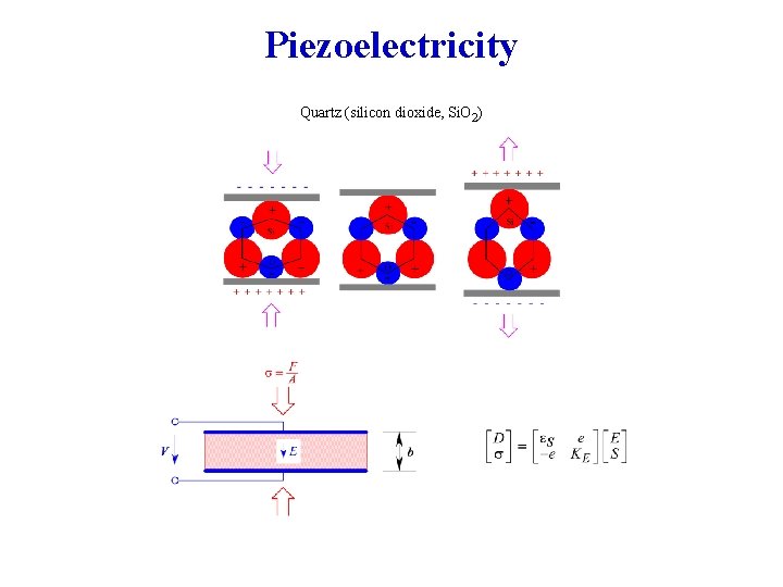 Piezoelectricity Quartz (silicon dioxide, Si. O 2) 