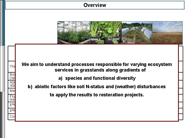 Overview Garchinger Heide (restoration ecology) Stress Grad. ecosystem Stress Grad. Webackground aim to understand