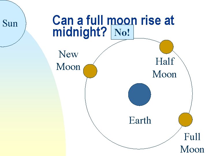 Sun Can a full moon rise at midnight? No! New Moon Half Moon Earth